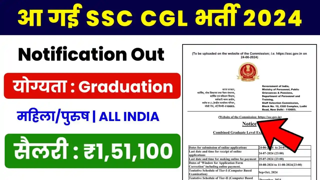 SSC CGL Recruitment 2024